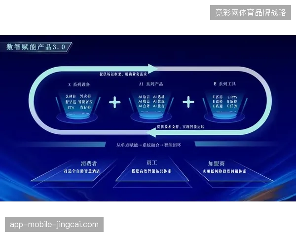 万达体育如何利用存量库存消解世界杯衍生品在零售端的过剩压力